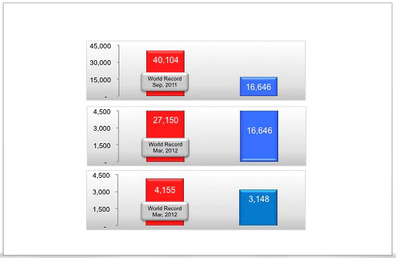 Oracle WebLogic Server标准版